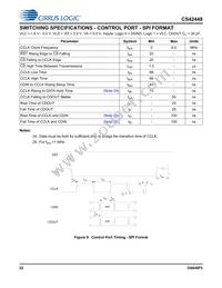 CS42448-DQZR Datasheet Page 22