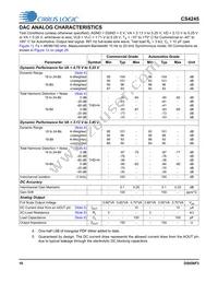 CS4245-DQZR Datasheet Page 10