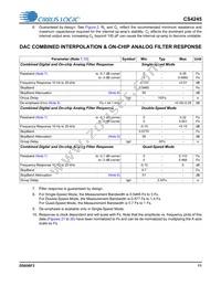 CS4245-DQZR Datasheet Page 11