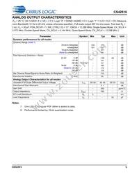 CS42516-DQZR Datasheet Page 9