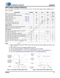 CS42516-DQZR Datasheet Page 11