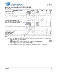 CS42516-DQZR Datasheet Page 15