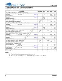 CS42526-DQZR Datasheet Page 8