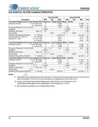 CS42526-DQZR Datasheet Page 10