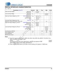 CS42526-DQZR Datasheet Page 15