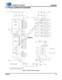 CS42526-DQZR Datasheet Page 19