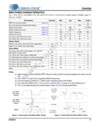CS42528-DQZR Datasheet Page 11