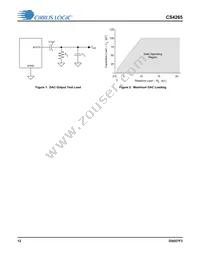 CS4265-DNZ Datasheet Page 12