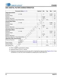 CS4265-DNZ Datasheet Page 16