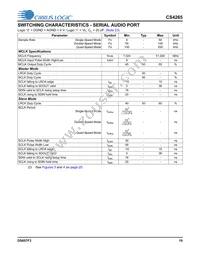 CS4265-DNZ Datasheet Page 19