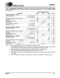 CS4272-DZZR Datasheet Page 13