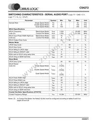 CS4272-DZZR Datasheet Page 18