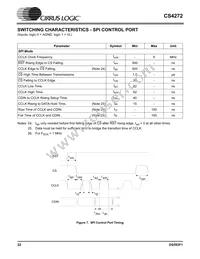 CS4272-DZZR Datasheet Page 22