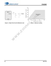 CS42888-DQZR Datasheet Page 16