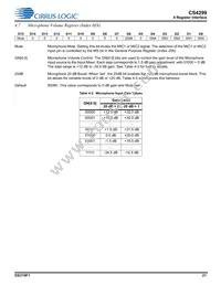 CS4299-BQZR Datasheet Page 21