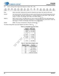 CS4299-BQZR Datasheet Page 22