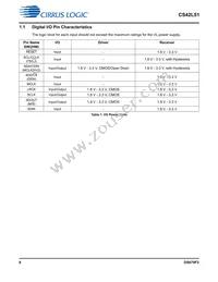 CS42L51-DNZR Datasheet Page 8