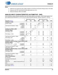 CS42L51-DNZR Datasheet Page 13