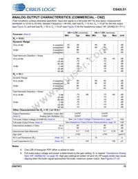 CS42L51-DNZR Datasheet Page 15
