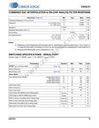 CS42L51-DNZR Datasheet Page 19