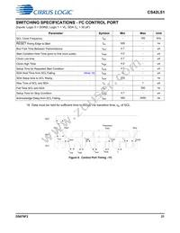 CS42L51-DNZR Datasheet Page 21