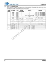 CS42L52-CNZR Datasheet Page 10