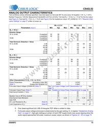 CS42L52-CNZR Datasheet Page 15