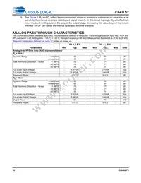 CS42L52-CNZR Datasheet Page 16