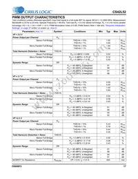 CS42L52-CNZR Datasheet Page 17