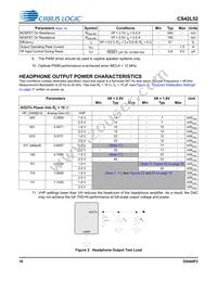 CS42L52-CNZR Datasheet Page 18