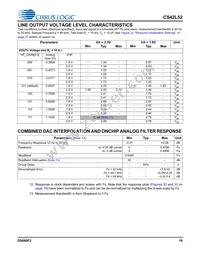 CS42L52-CNZR Datasheet Page 19