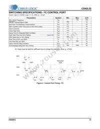 CS42L52-CNZR Datasheet Page 21