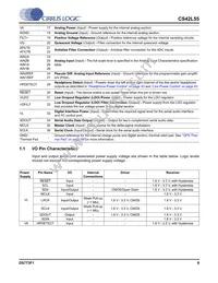 CS42L55-CNZR Datasheet Page 9