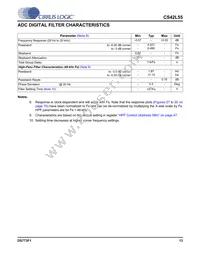 CS42L55-CNZR Datasheet Page 13