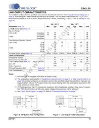 CS42L55-CNZR Datasheet Page 15