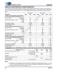 CS42L55-CNZR Datasheet Page 16