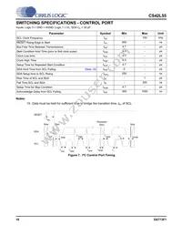 CS42L55-CNZR Datasheet Page 18