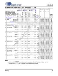 CS42L55-CNZR Datasheet Page 21