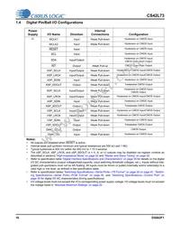 CS42L73-CWZR Datasheet Page 16