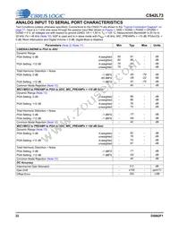 CS42L73-CWZR Datasheet Page 22