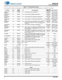 CS42L92-CWZR Datasheet Page 7