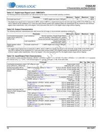 CS42L92-CWZR Datasheet Page 12