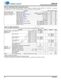 CS42L92-CWZR Datasheet Page 15