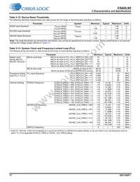 CS42L92-CWZR Datasheet Page 17