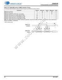 CS42L92-CWZR Datasheet Page 18