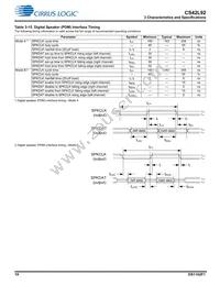 CS42L92-CWZR Datasheet Page 19