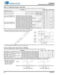 CS42L92-CWZR Datasheet Page 21