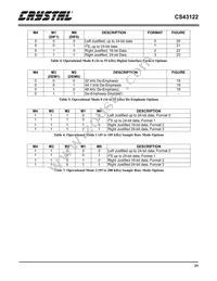 CS43122-KSZ Datasheet Page 21