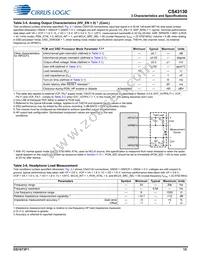 CS43130-CNZR Datasheet Page 15