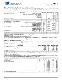 CS43130-CNZR Datasheet Page 19